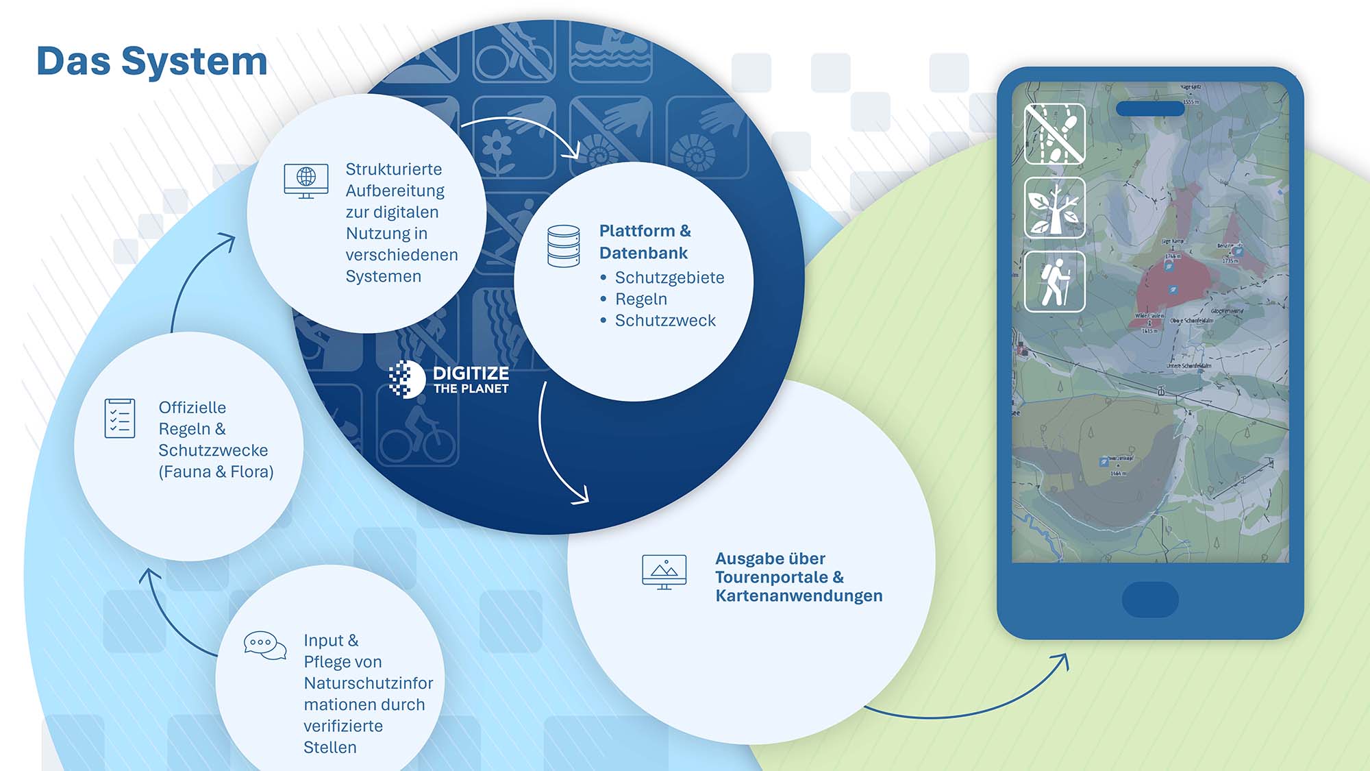 Digitize the Planet System